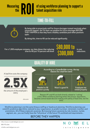 Workforce Planning for Recruiting ROI